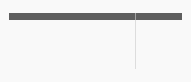 Table preview
